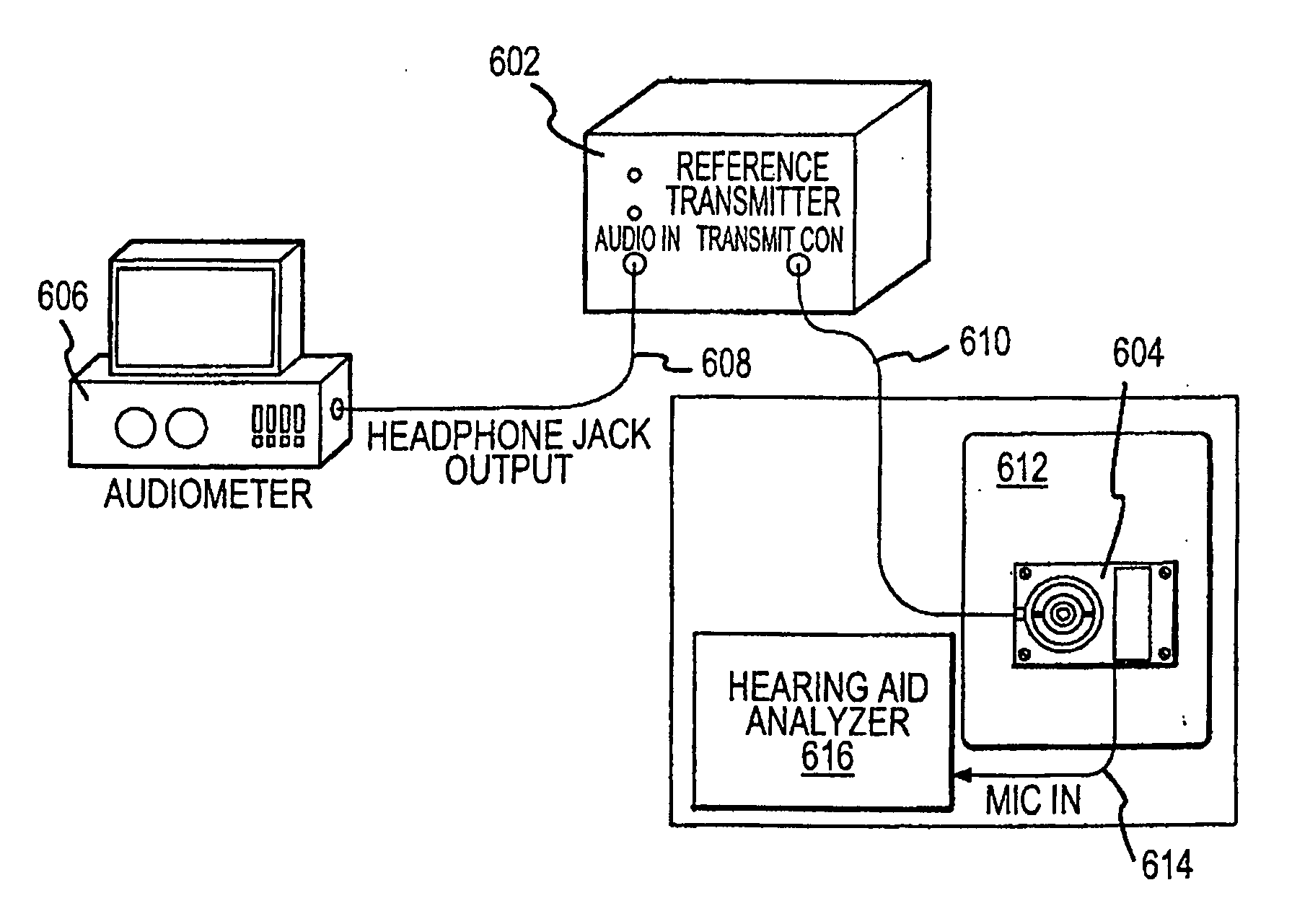 Method and apparatus for measuring the performance of an implantable middle ear hearing aid, and the response of a patient wearing such a hearing aid