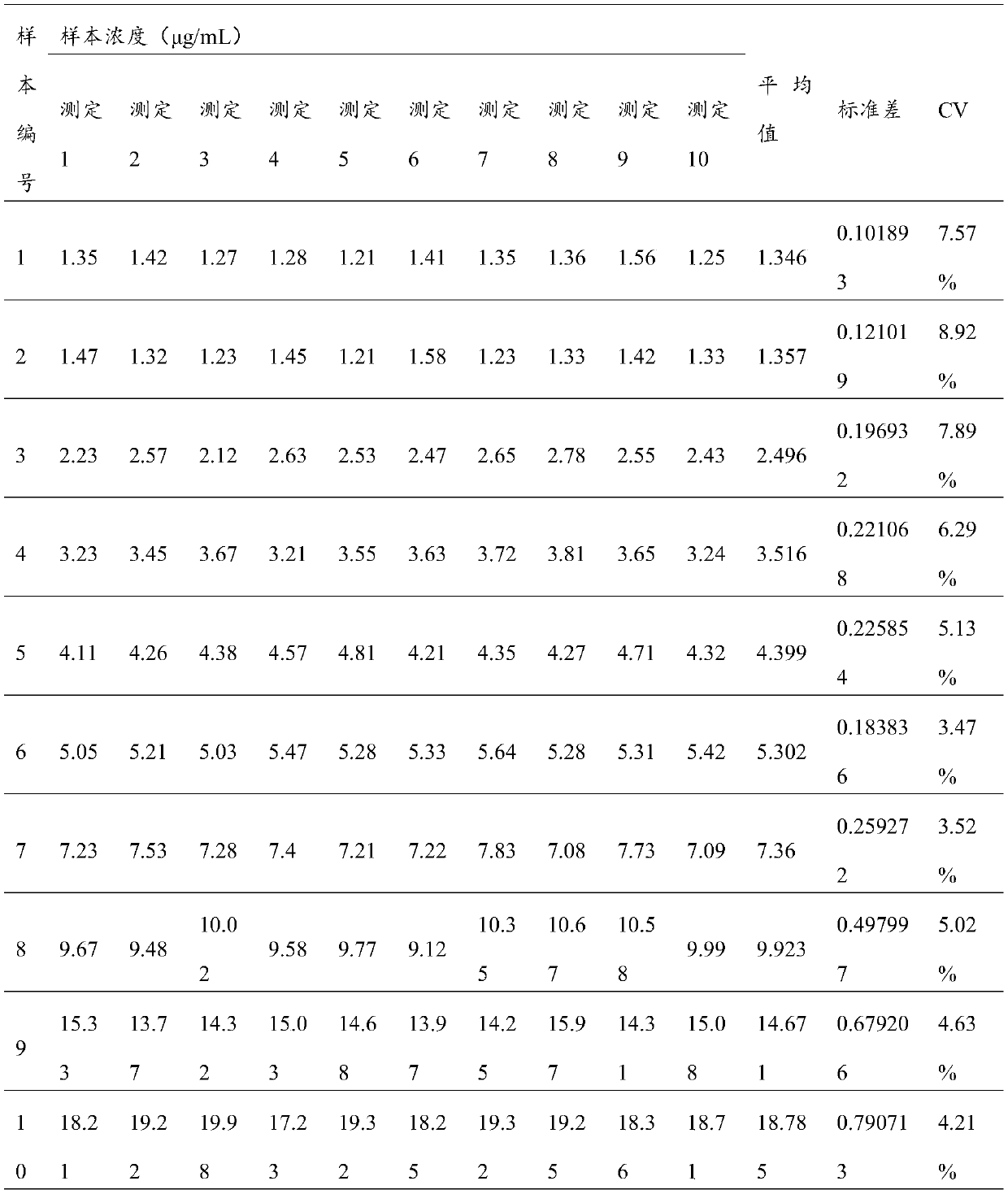 Test strip and kit for detecting mycophenolic acid, and preparation method of test strip