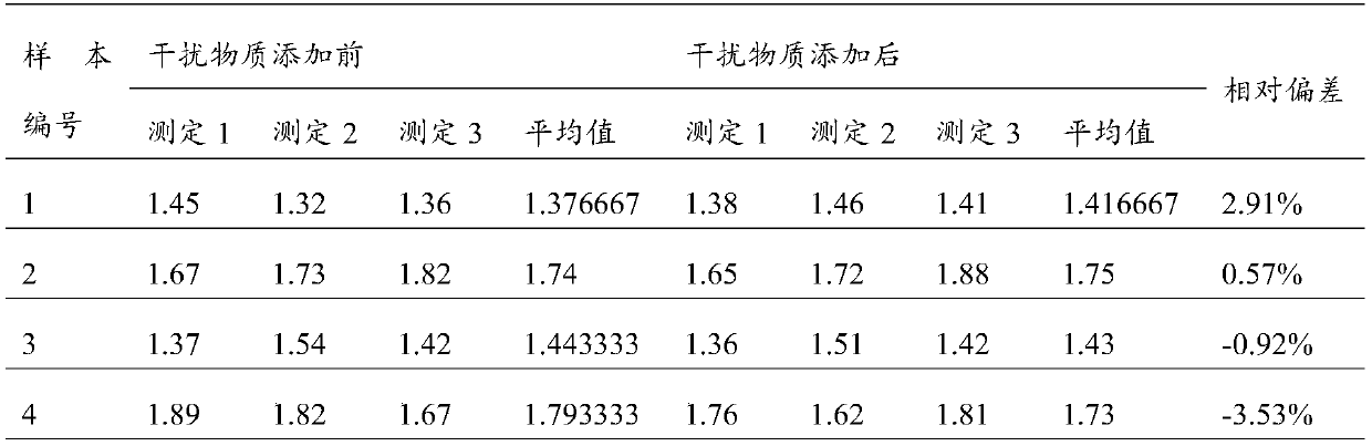 Test strip and kit for detecting mycophenolic acid, and preparation method of test strip