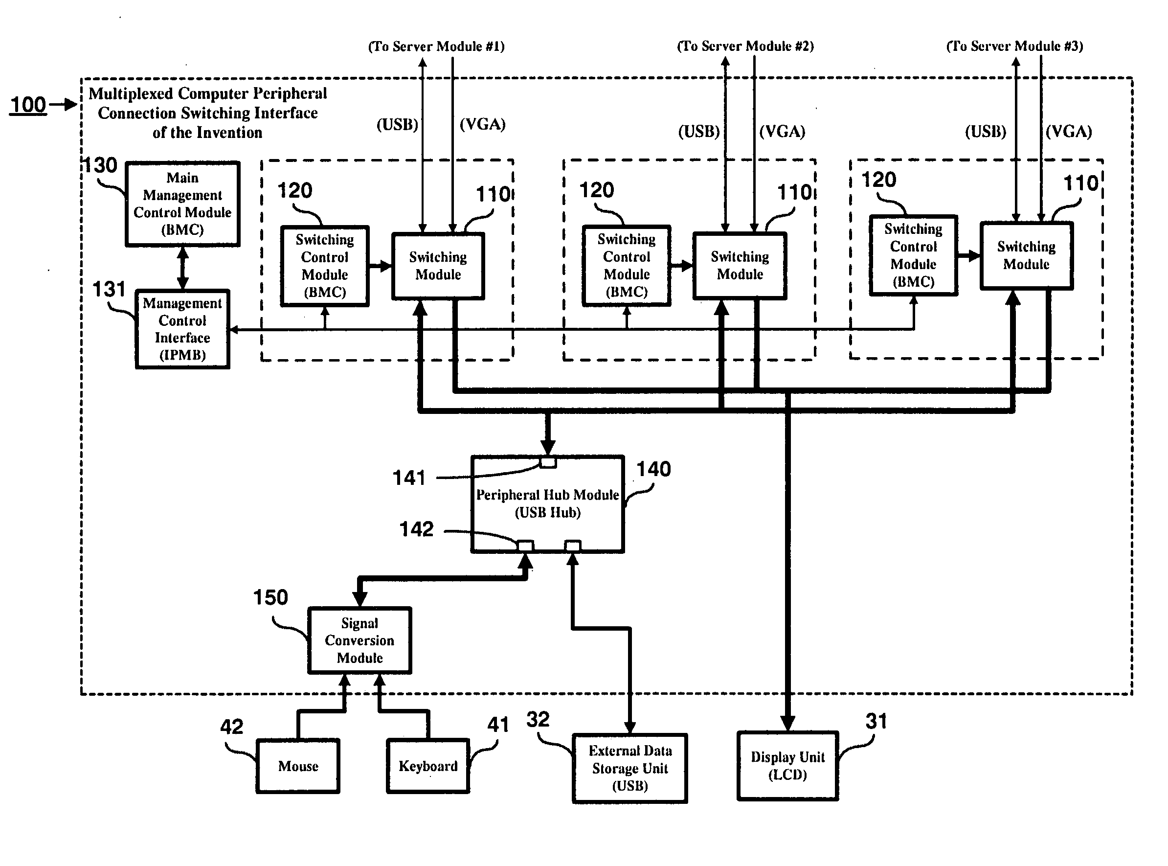 Multiplexed computer peripheral connection switching interface