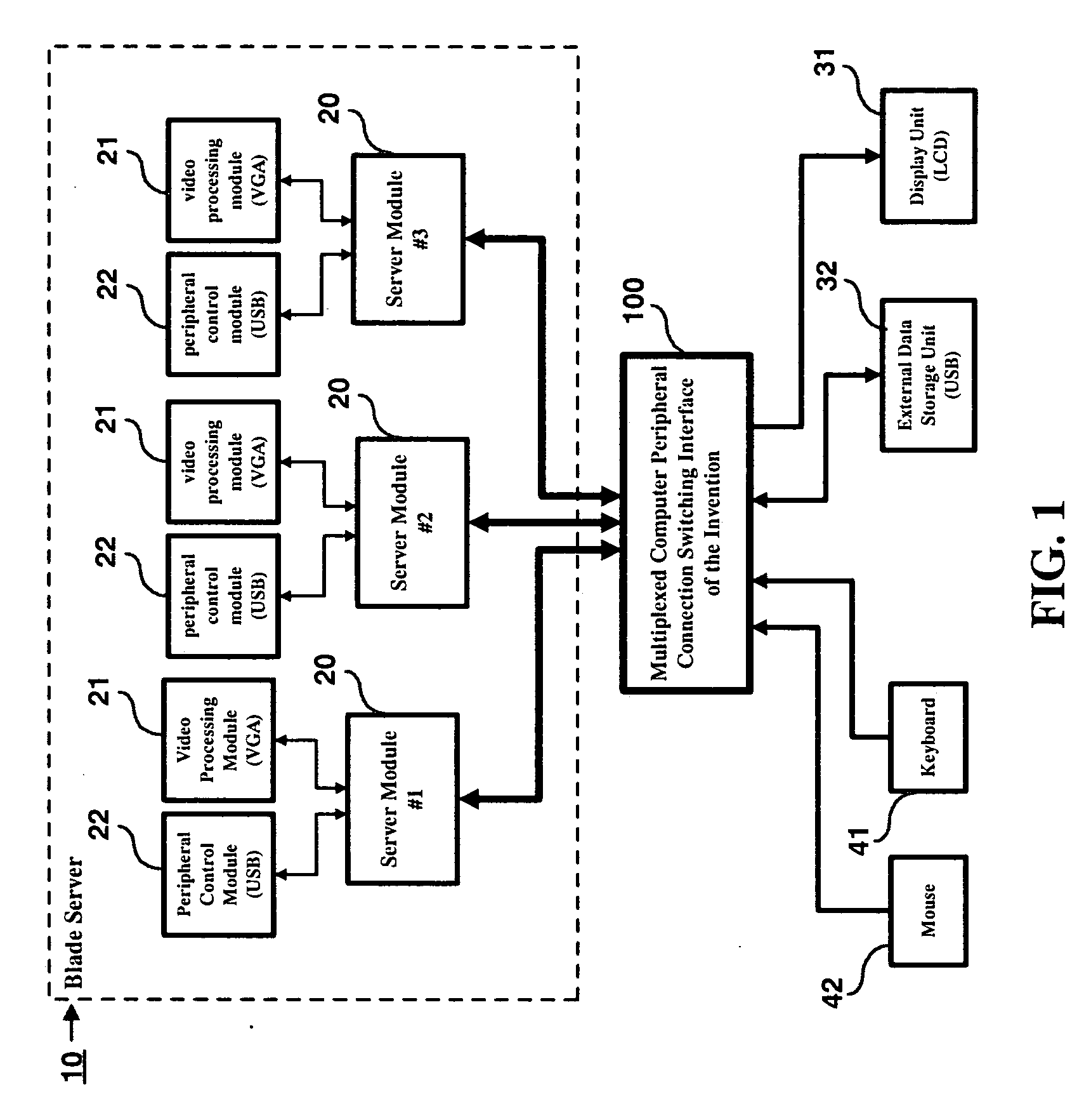 Multiplexed computer peripheral connection switching interface