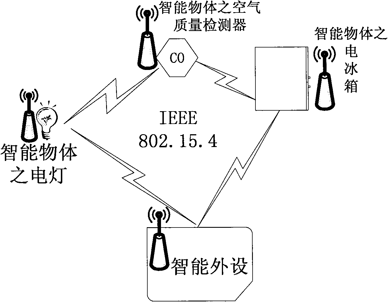 Network architecture of Internet of things based on mobile gateway