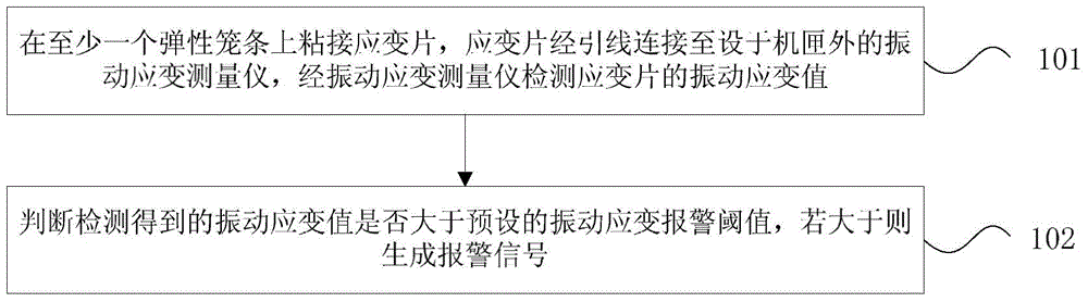 Elastic supporting device vibration strain monitoring method