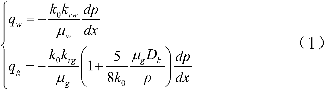 A Production Method of Branched Horizontal Well Based on Diffusion Coefficient