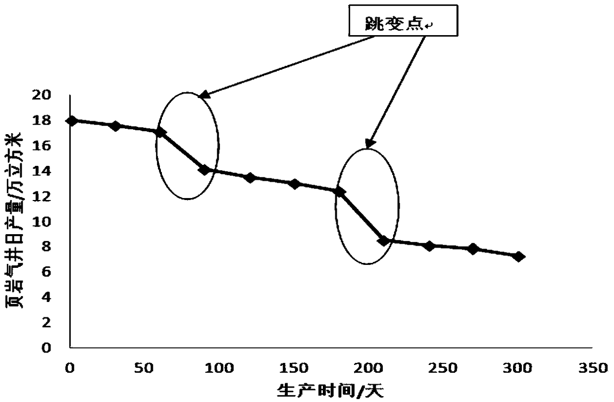 A Production Method of Branched Horizontal Well Based on Diffusion Coefficient