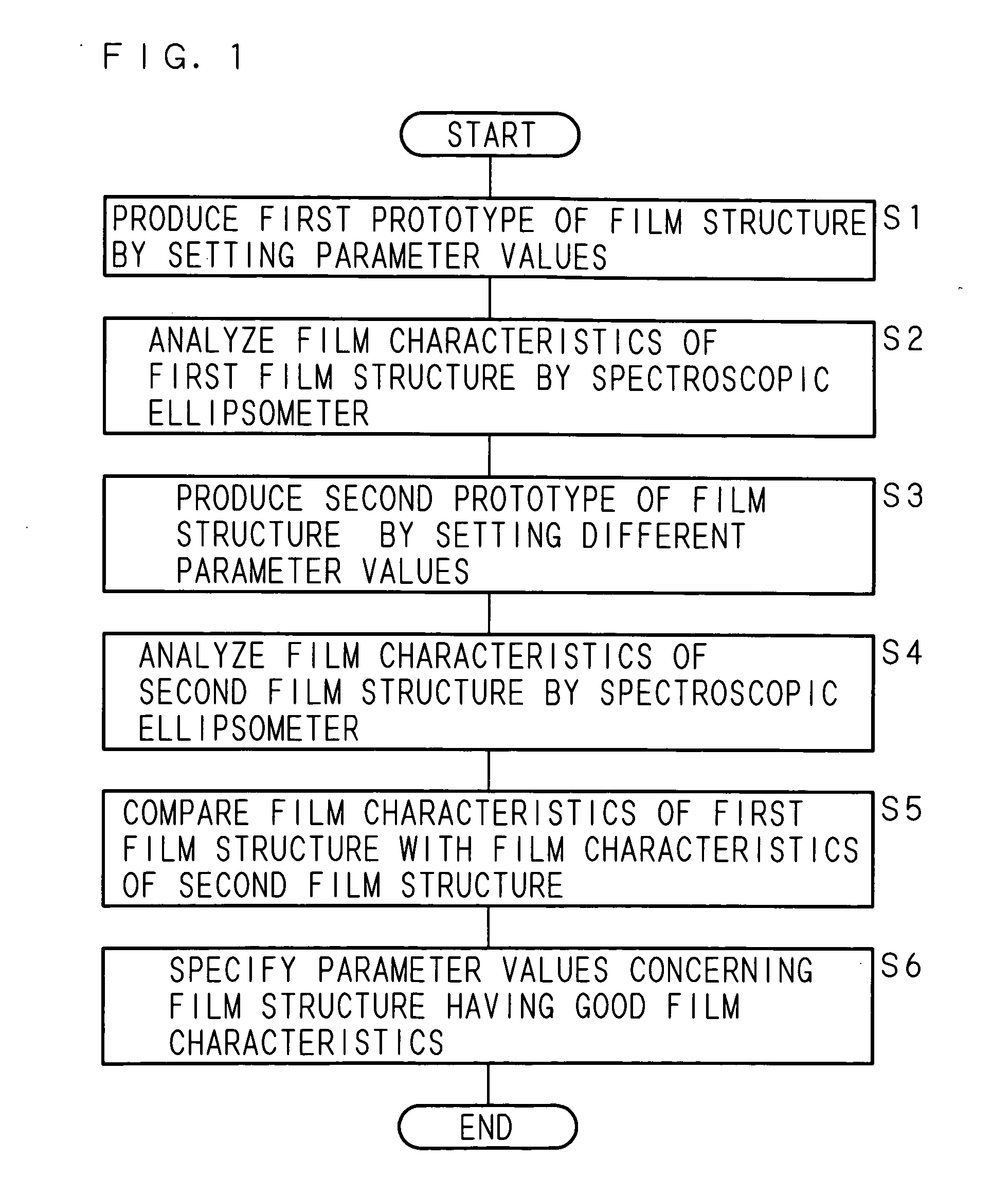 Film forming condition determination method, film forming method, and film structure manufacturing method