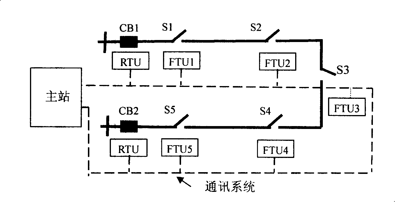 Method for faulty orientation and subsection of power system low current grounding