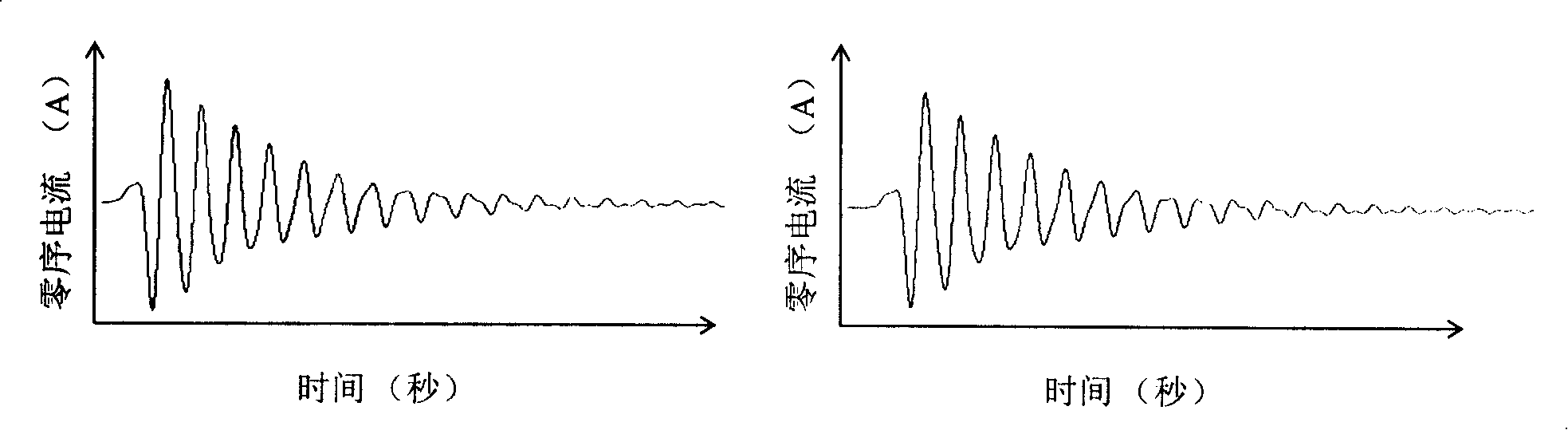 Method for faulty orientation and subsection of power system low current grounding