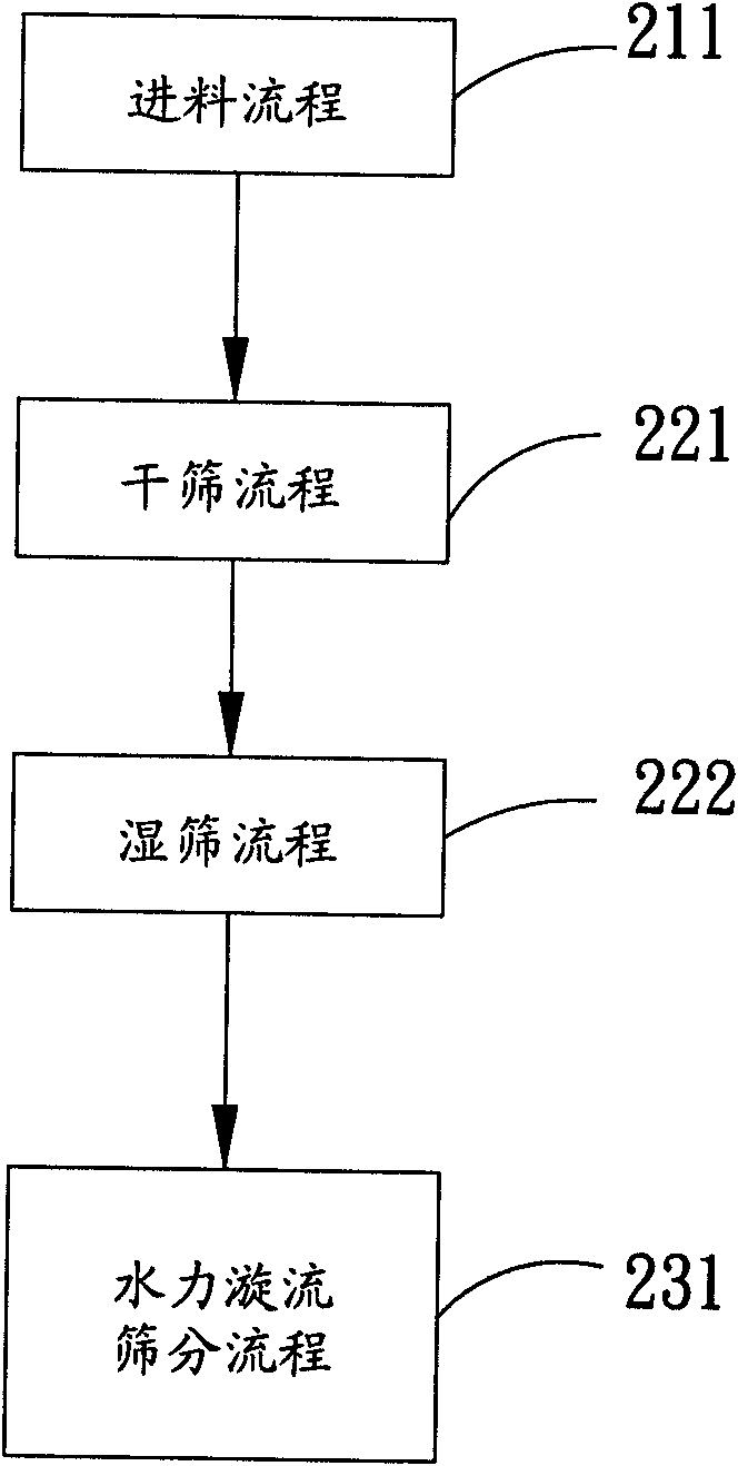 Movable soil heavy metal extracting method and system