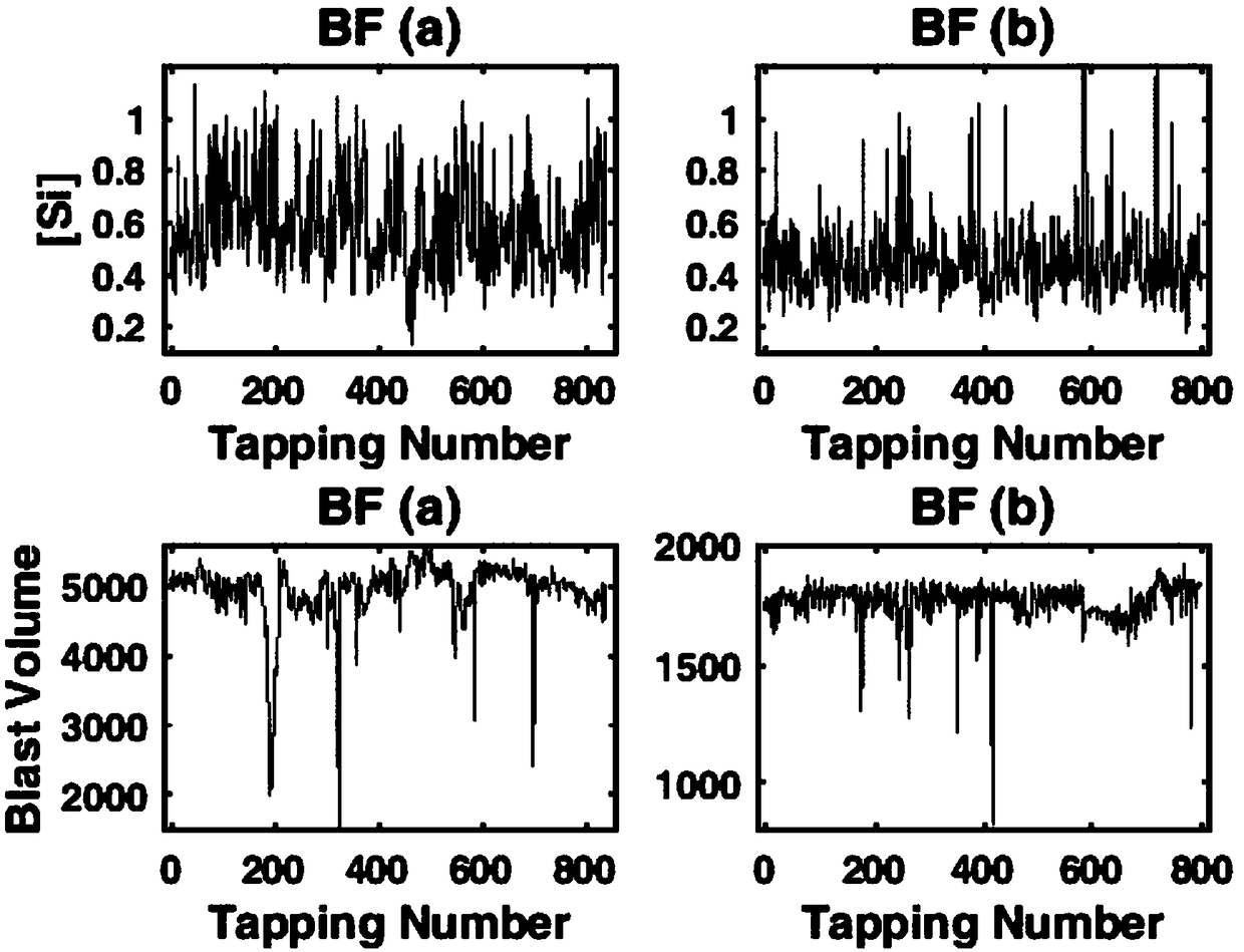 A support vector machine integrated learning method based on AdaBoost