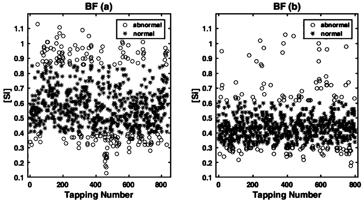 A support vector machine integrated learning method based on AdaBoost