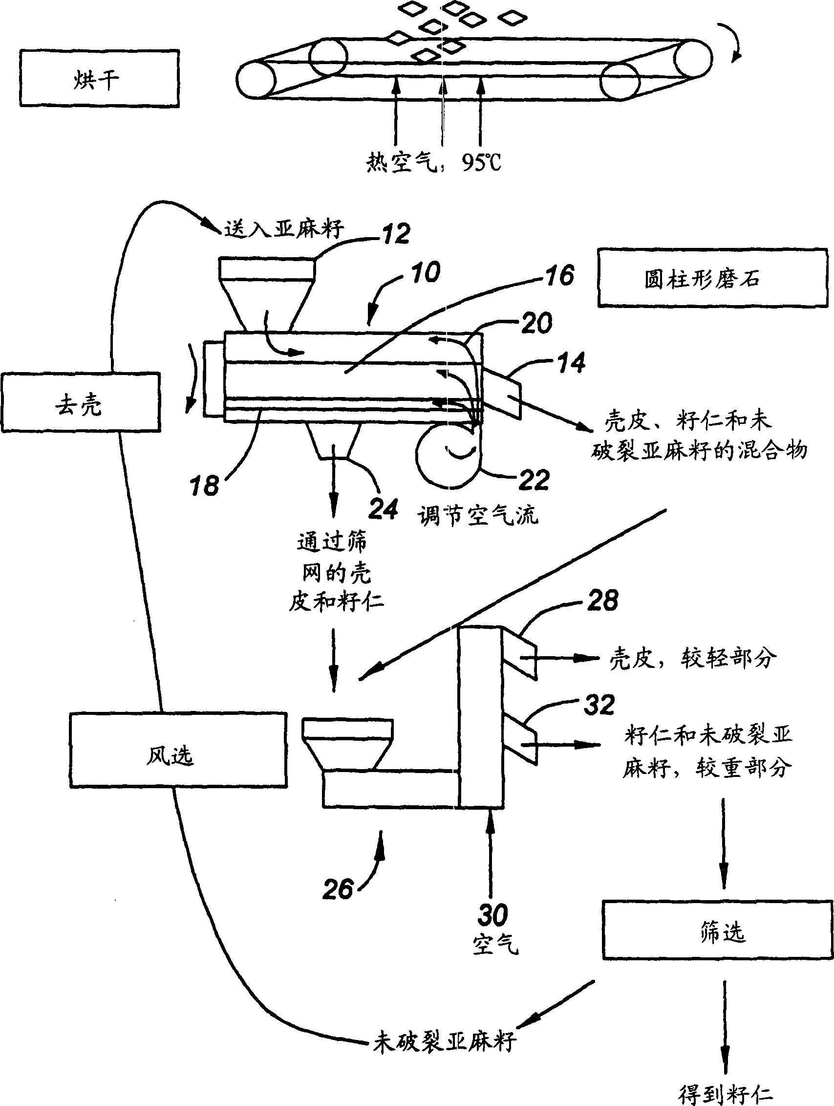 Process and apparatus for flaxseed component separation