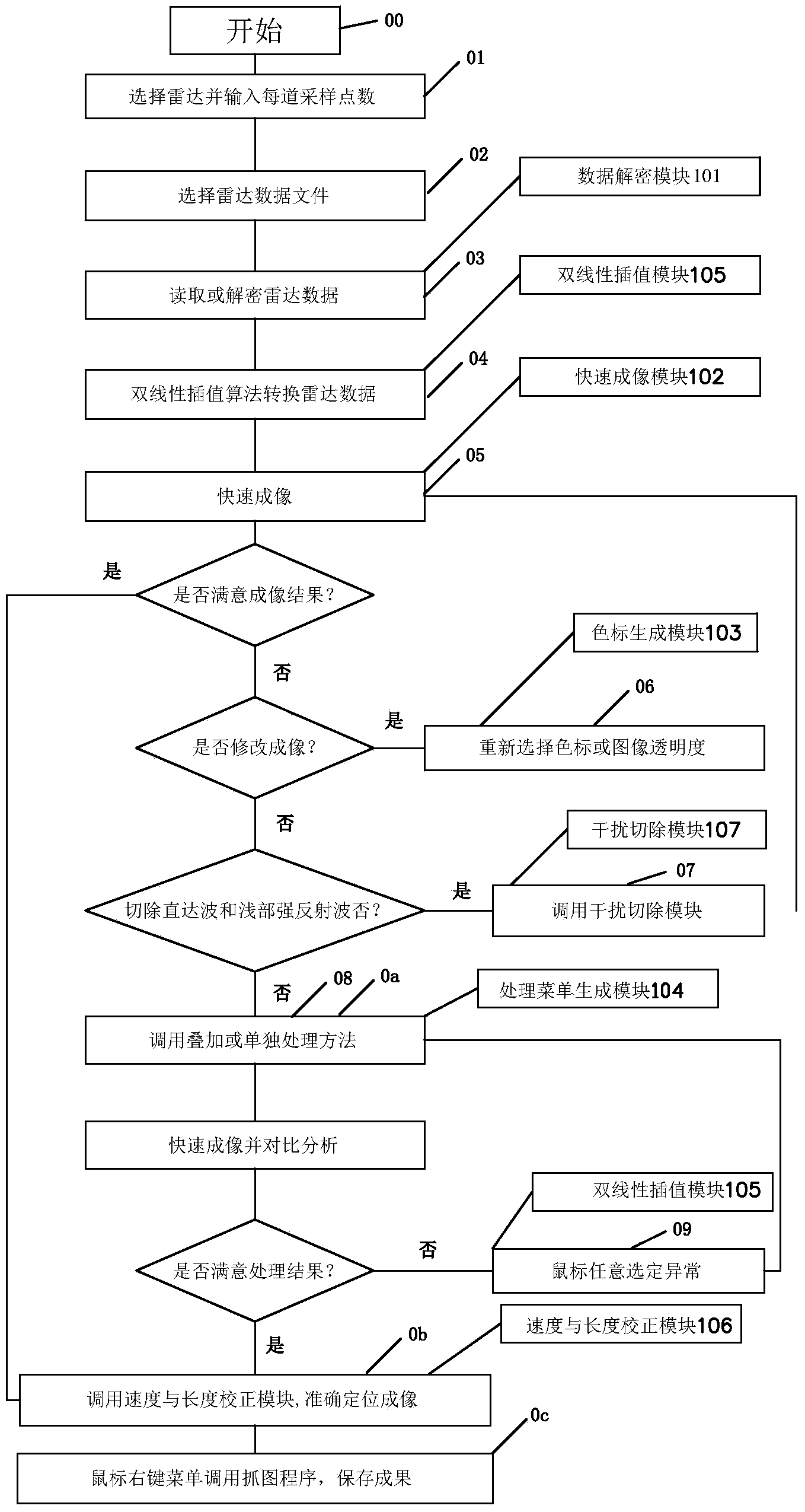 Geological radar fine processing method and system