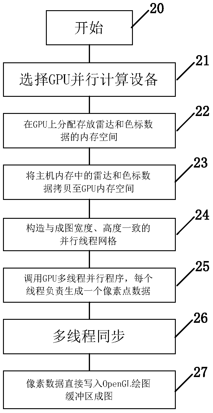 Geological radar fine processing method and system