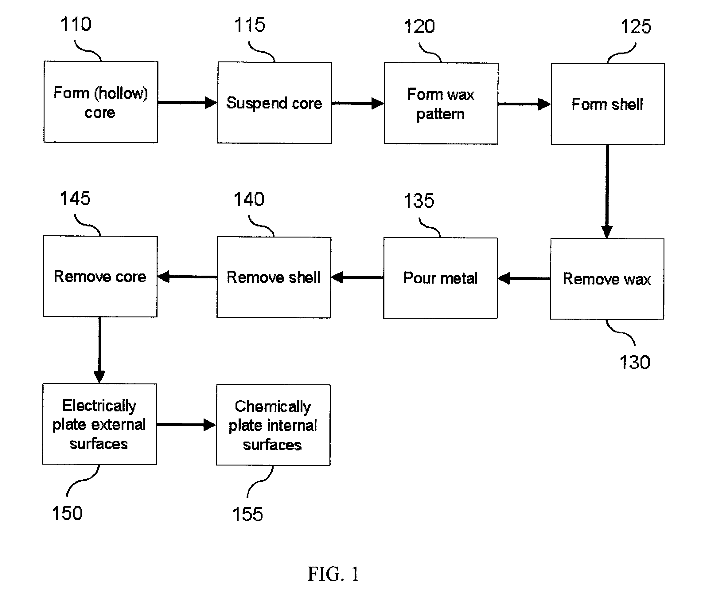 Methods for forming faucets and fixtures