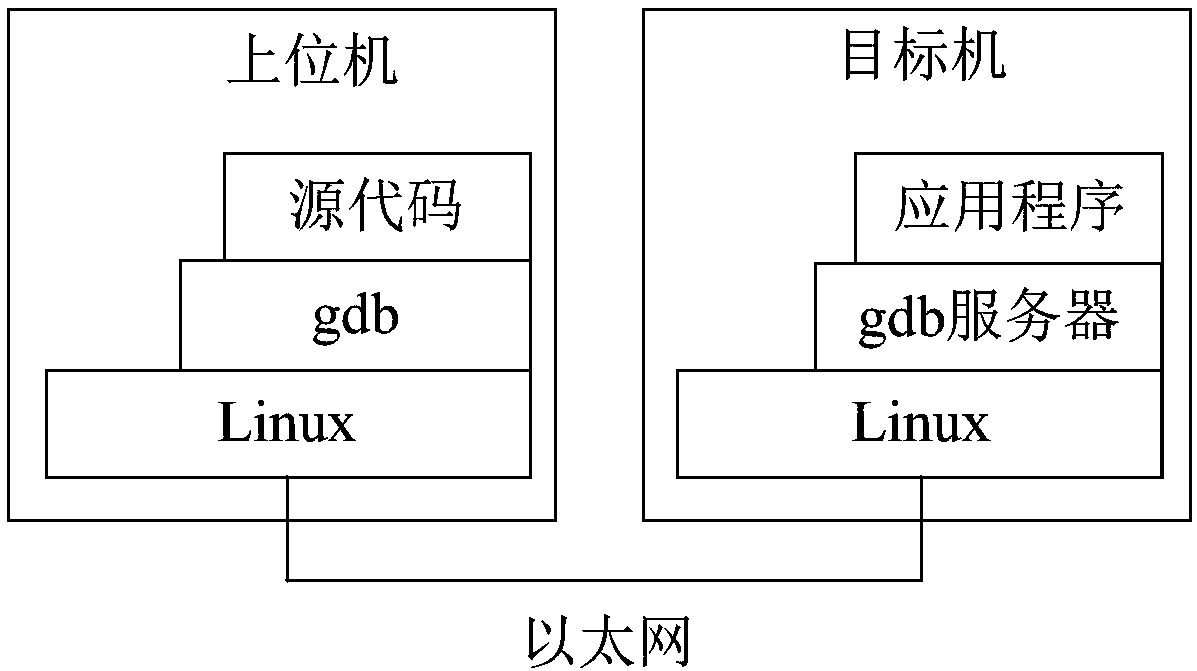 Interpreter-based test method and system