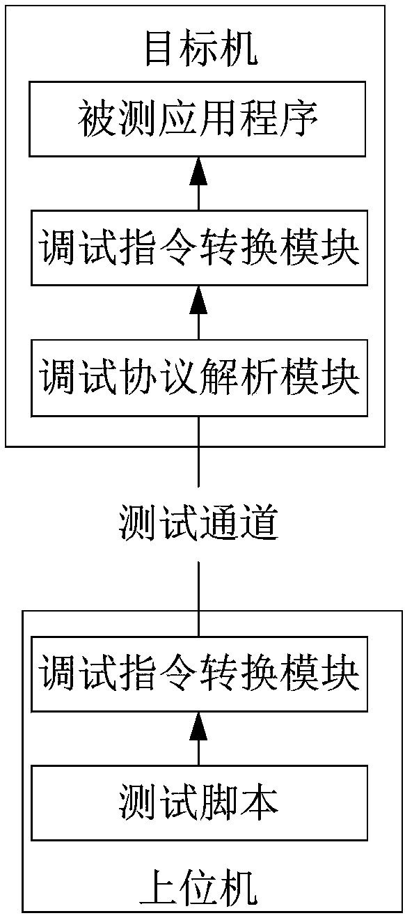 Interpreter-based test method and system