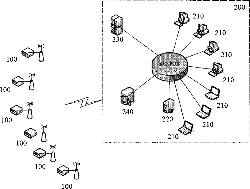 Radio signal repeater monitoring system