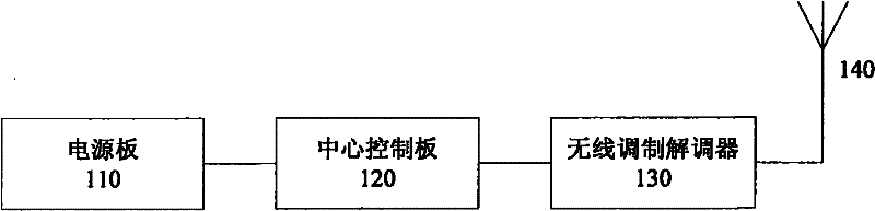 Radio signal repeater monitoring system