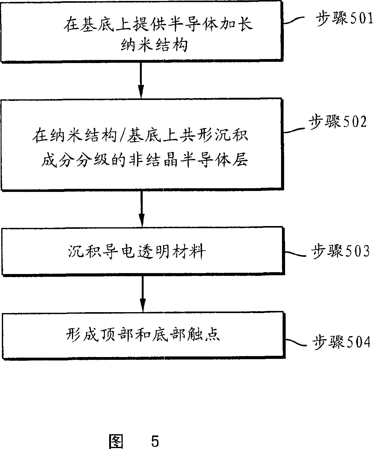 Graded hybrid amorphous silicon nanowire solar cells