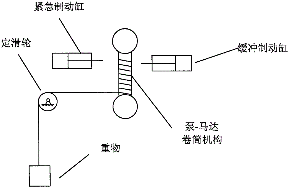 High-reliability mining elevator hydraulic control system