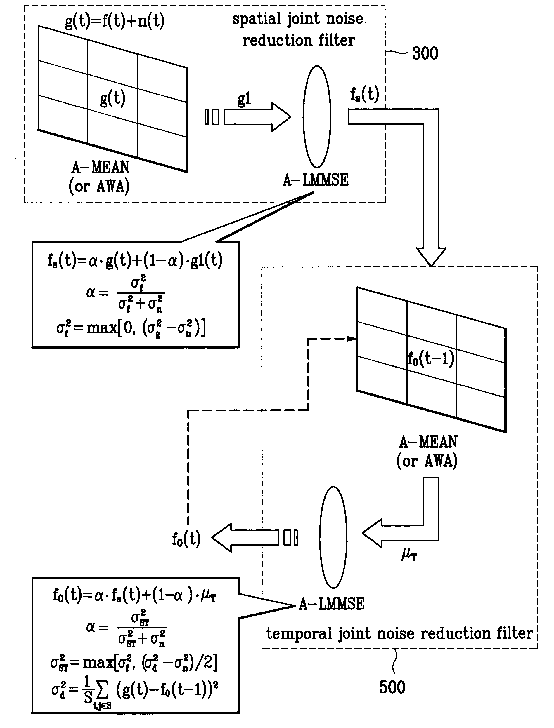 Spatio-temporal joint filter for noise reduction