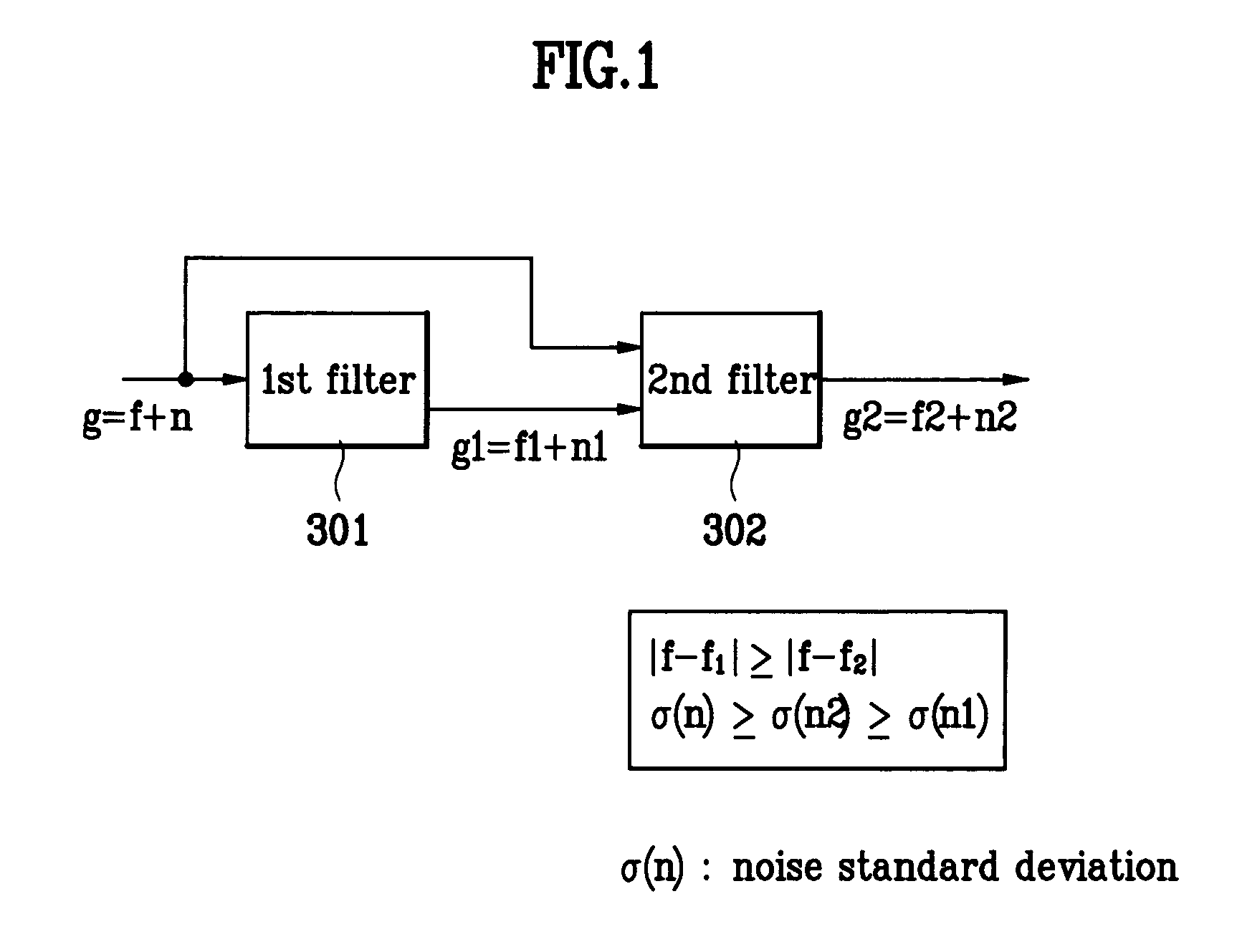 Spatio-temporal joint filter for noise reduction