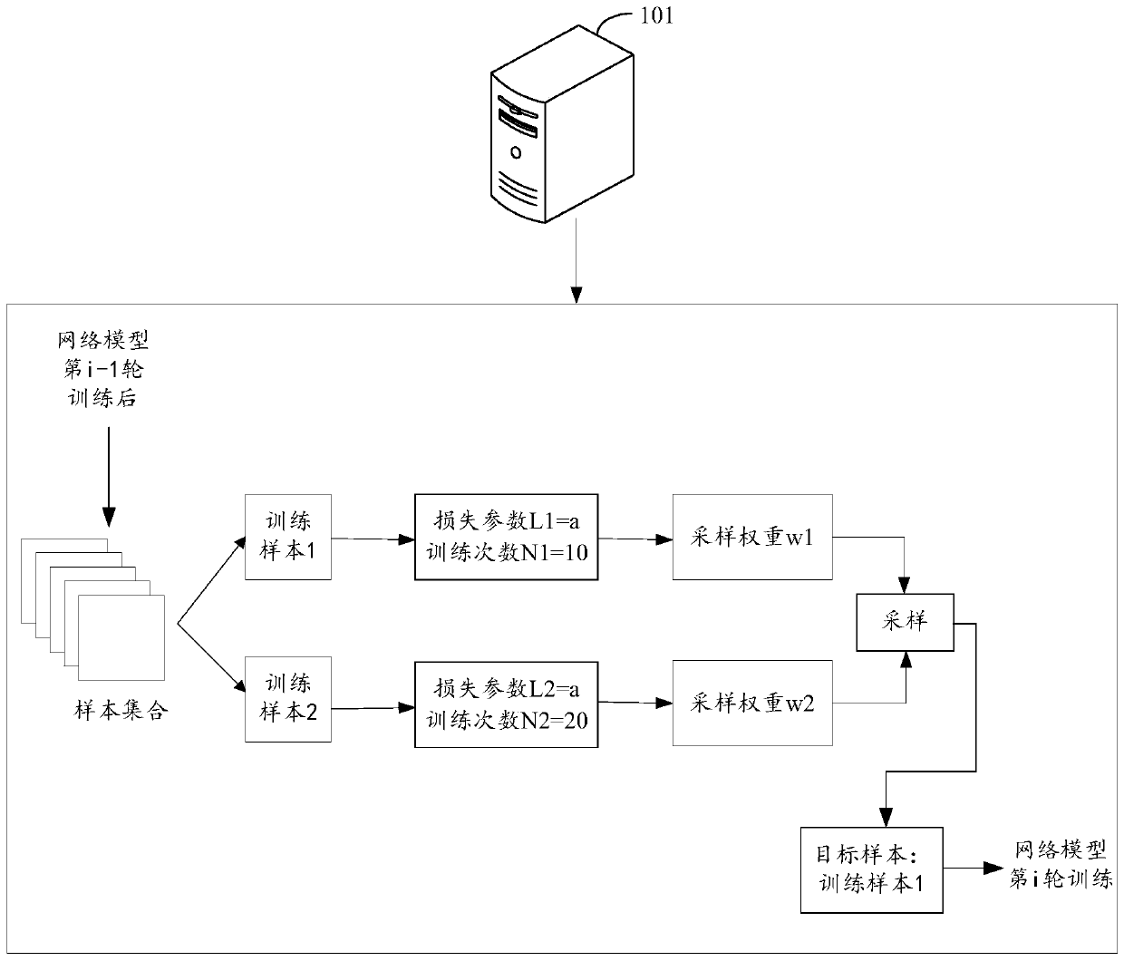 Focus image sample determination method based on artificial intelligence and related device