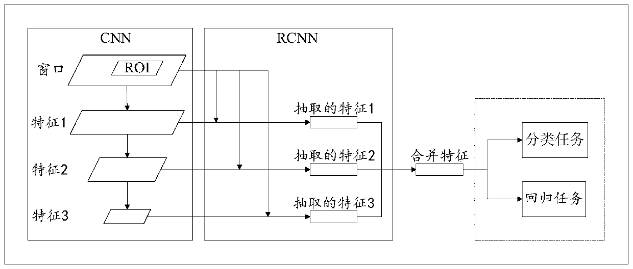 Focus image sample determination method based on artificial intelligence and related device