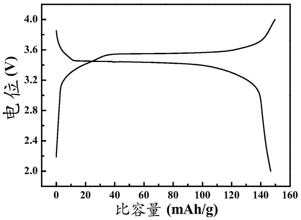 Rare earth-doped cyano-based material, preparation method and application, and sodium-ion battery