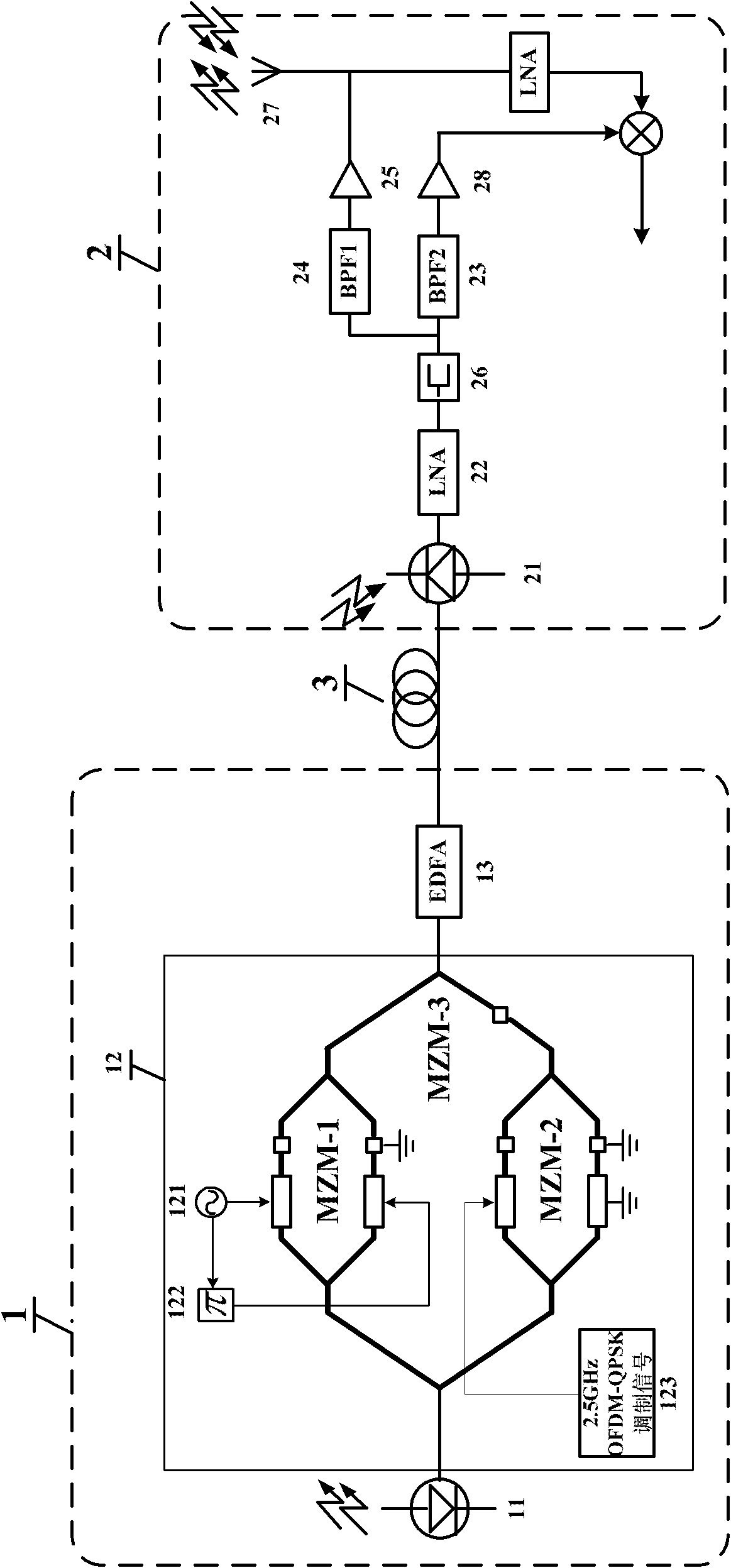 Radio over fibre system