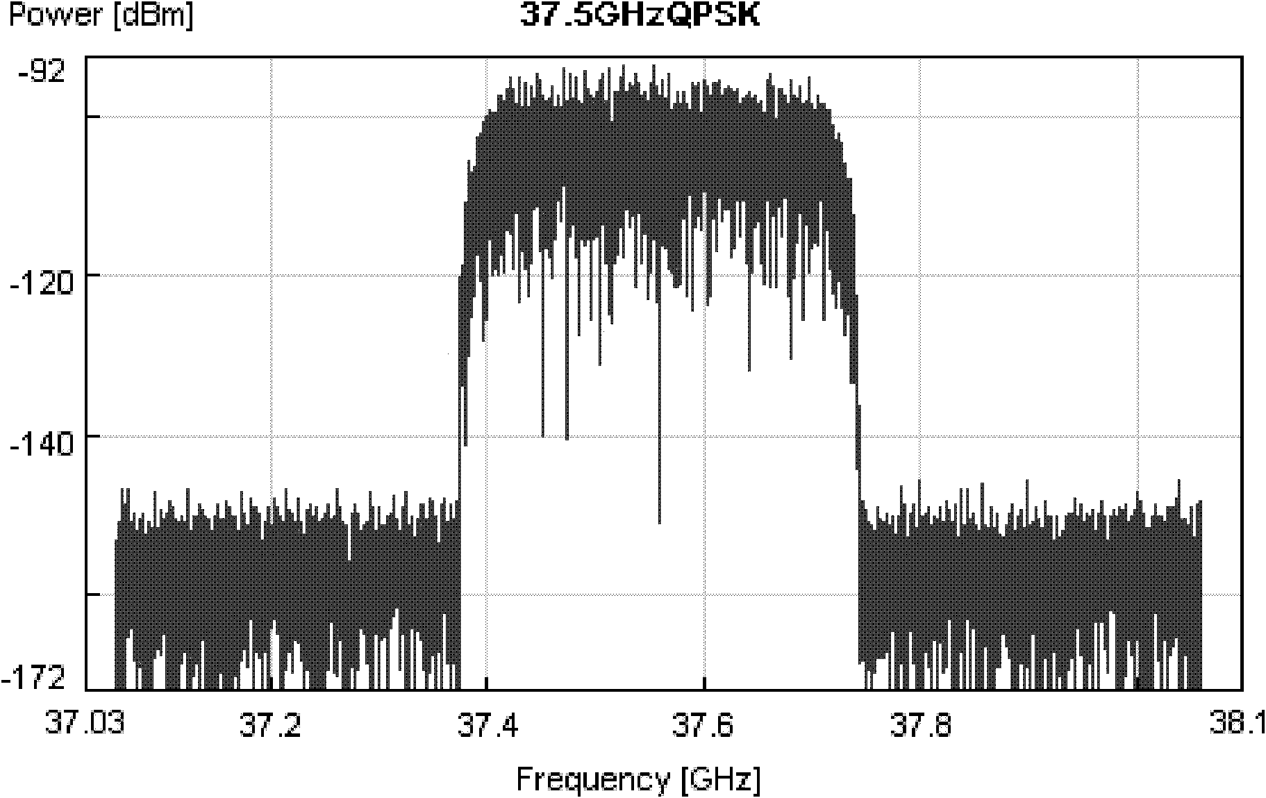 Radio over fibre system