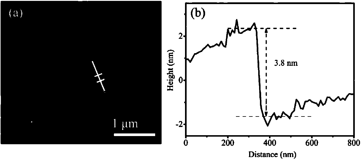 Preparation method of heteroatom-doped graphene