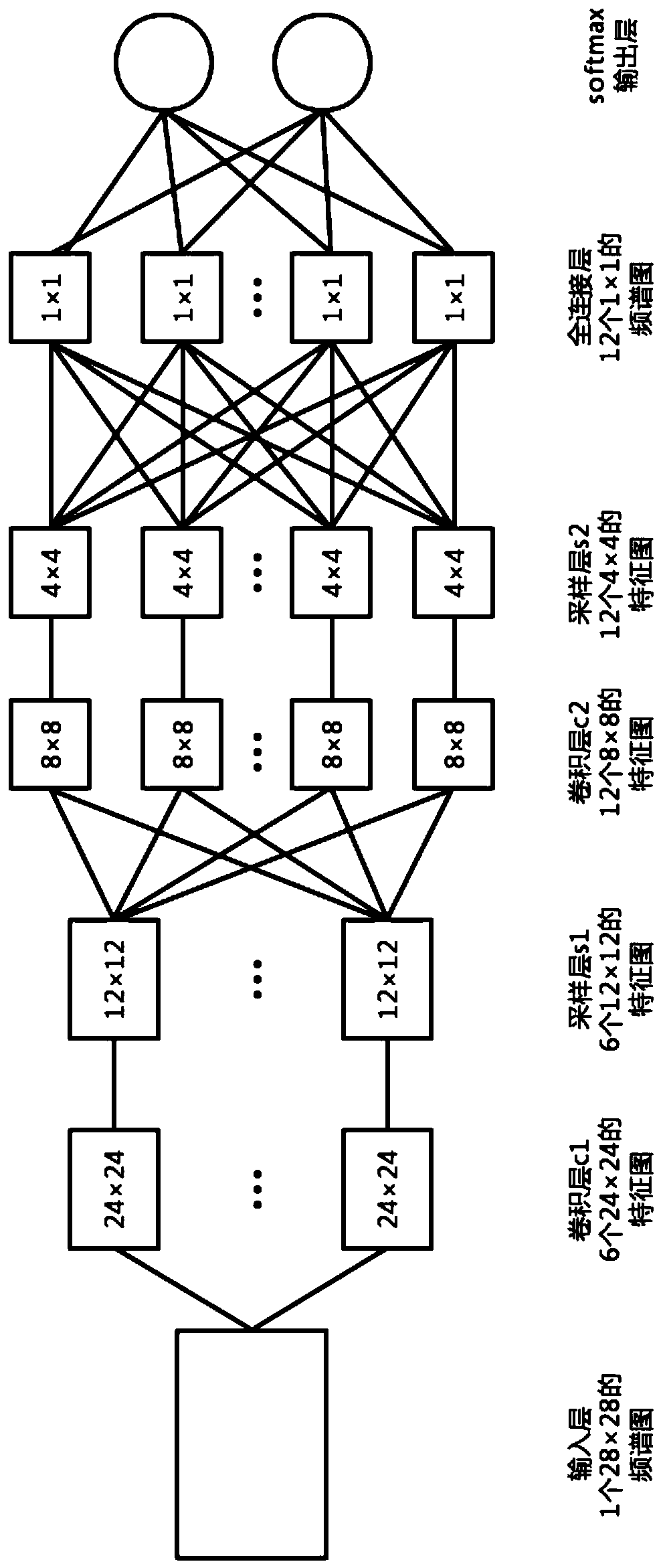 Aircraft fuel system fault prediction method for maintenance outfield based on deep learning, terminal and readable storage medium