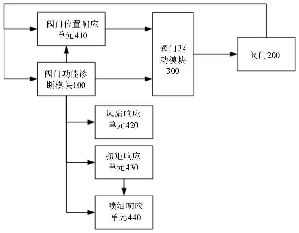 Diagnostic system and diagnostic method for valve type thermostat and vehicle