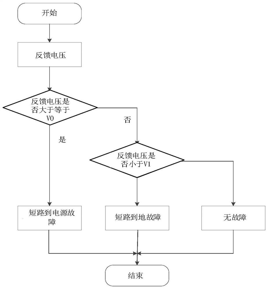 Diagnostic system and diagnostic method for valve type thermostat and vehicle