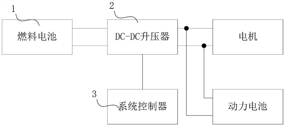 Fuel cell diagnosis method and diagnosis system