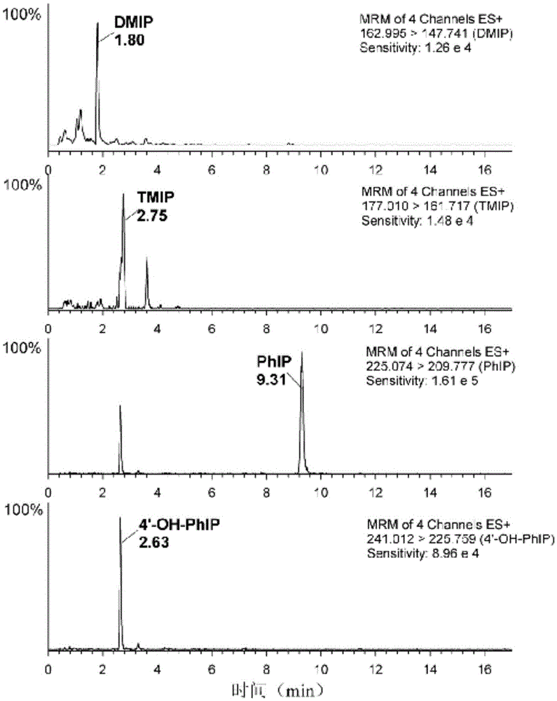 Quantitative determination method of aminopyridine carcinogenic substances in meat products