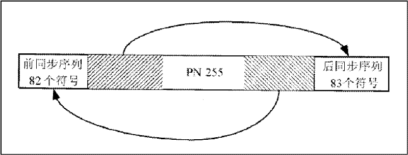 Joint estimation method and system for carrier frequency offset, frame head phase position and fine symbol timing