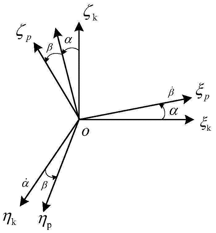 Compensation method for gravity meter biax gyrostabilized platform course error effect