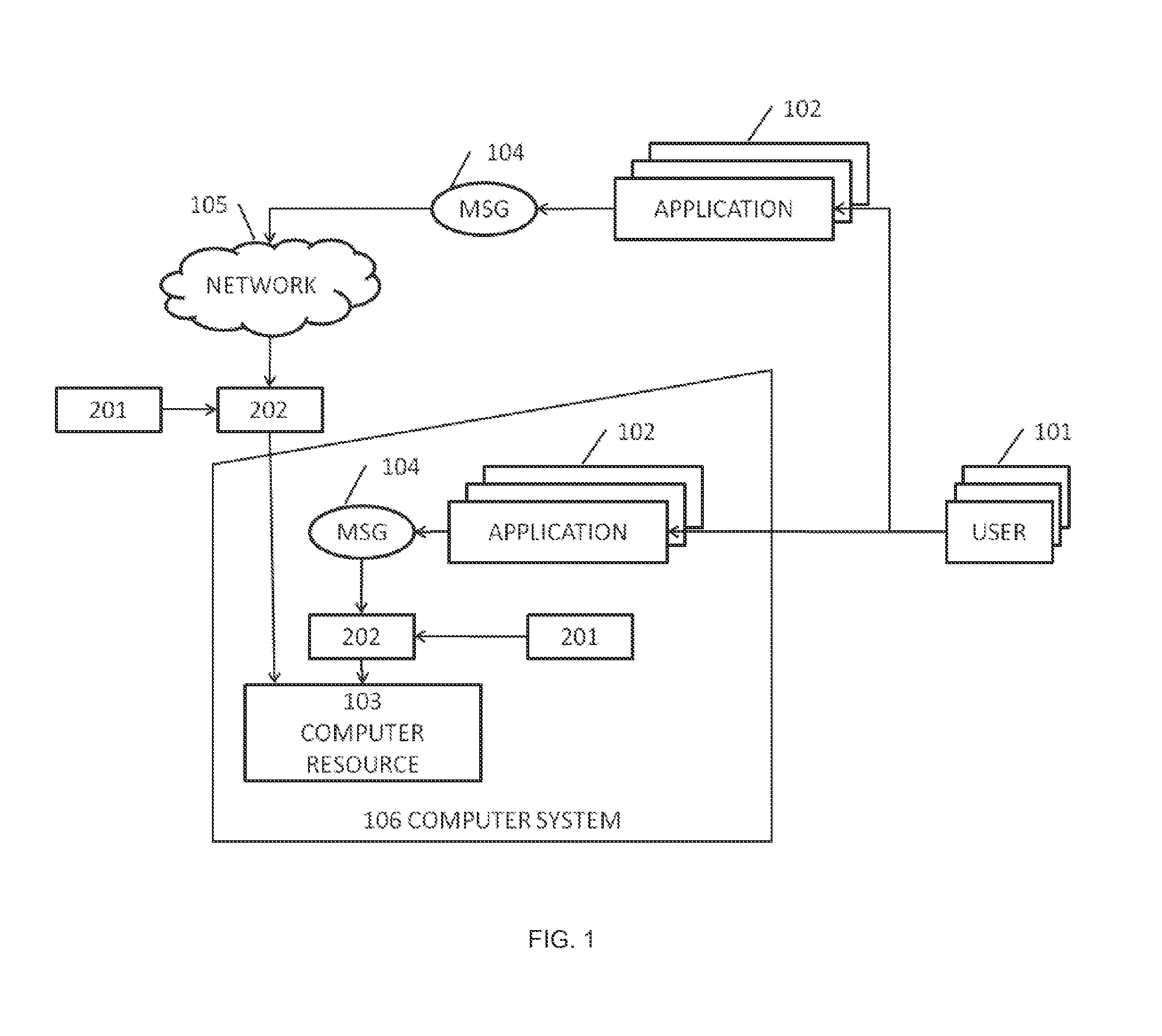 Method, computer program and apparatus for controlling access to a computer resource and obtaining a baseline therefor