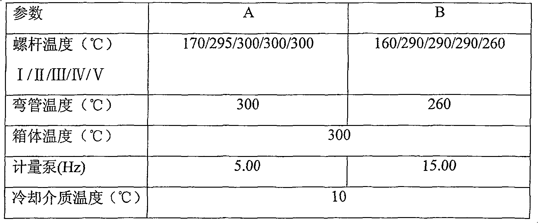 Flap optical fiber composite spinning preparation method