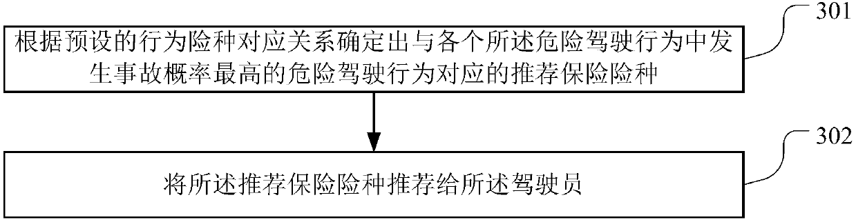 Dangerous driving behavior early warning method, device, storage medium and server