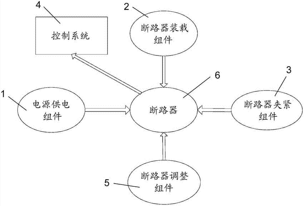 Hot test device for circuit breaker, its testing method and regulating method