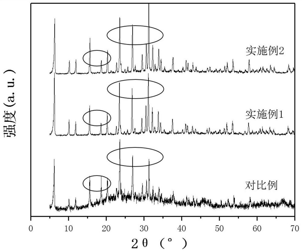 Y molecular sieve and preparation method for carbonylation of methyl nitrite to synthesize dimethyl carbonate