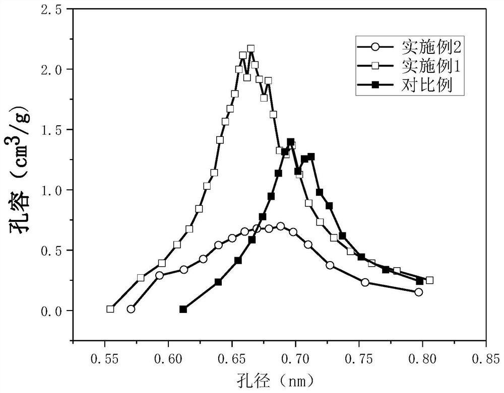 Y molecular sieve and preparation method for carbonylation of methyl nitrite to synthesize dimethyl carbonate