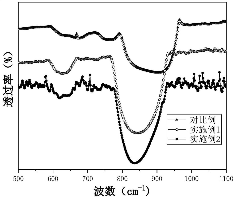 Y molecular sieve and preparation method for carbonylation of methyl nitrite to synthesize dimethyl carbonate