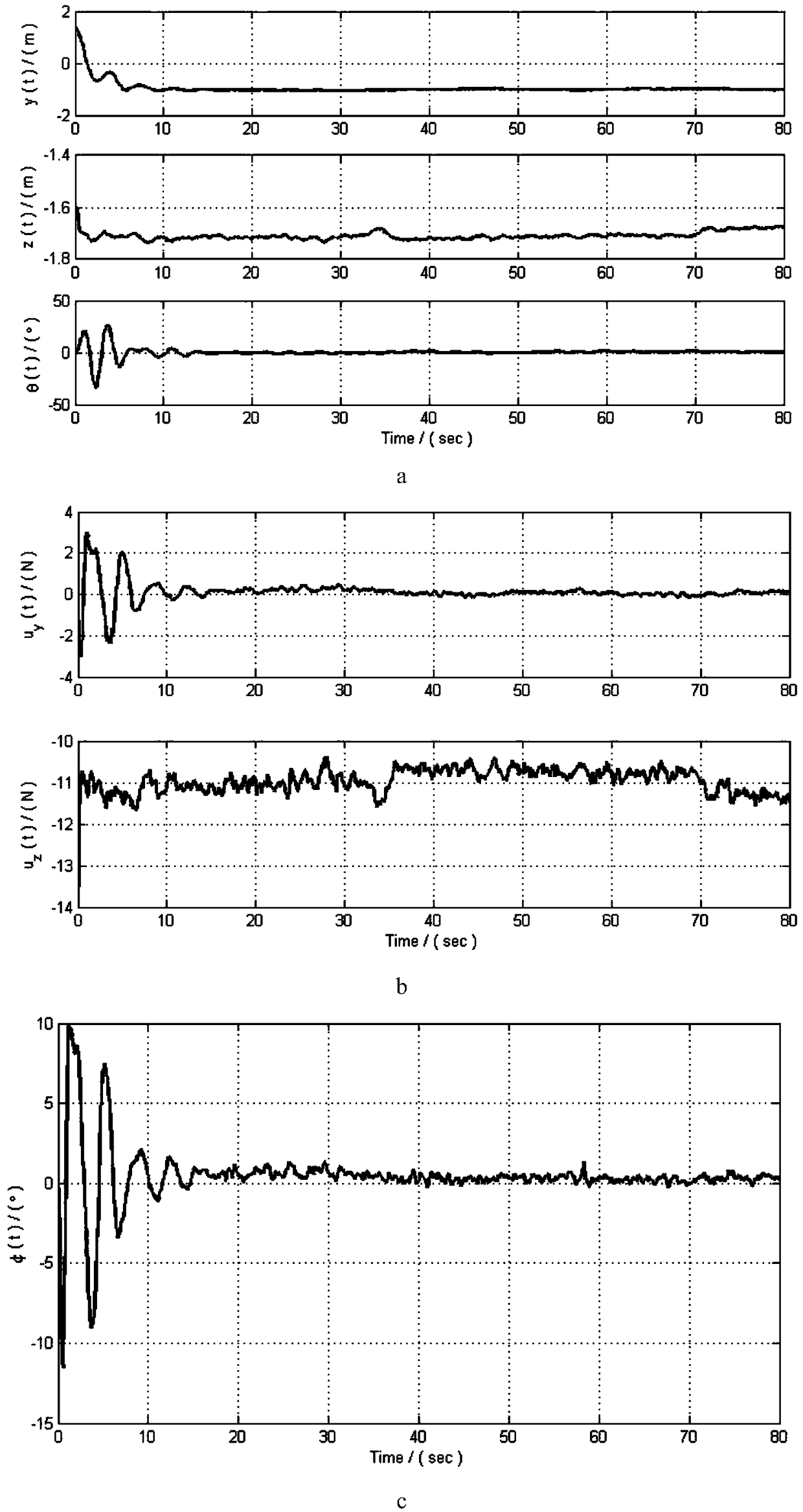 Adaptive control method for four-rotor unmanned aerial vehicle suspension transportation system