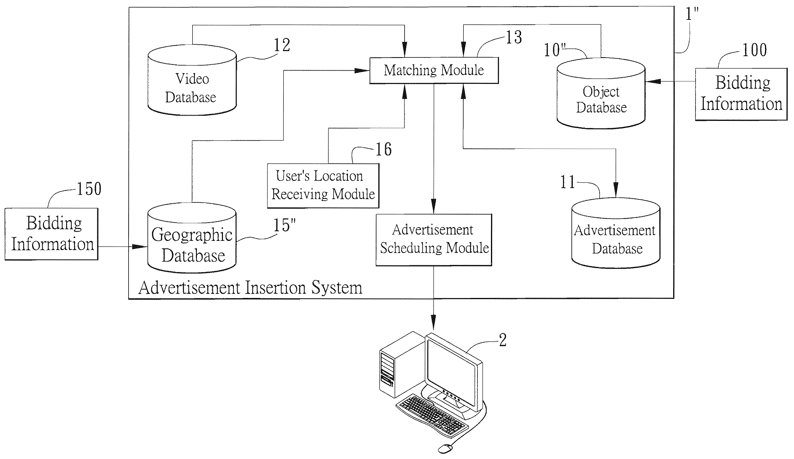 System and method for inserting advertisement in contents of video program