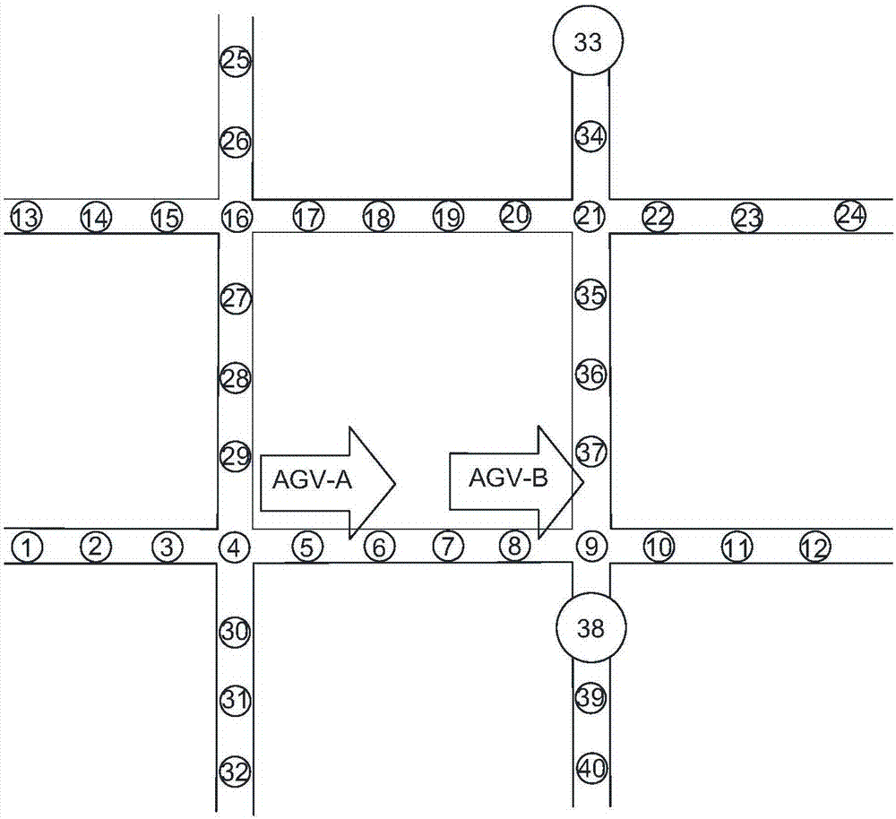 AGV avoidance scheduling control method and system